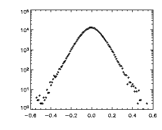 X histogram