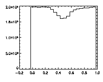 x histogram