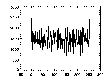 x histogram