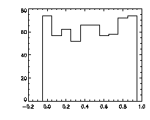 histogram y