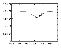 y histogram