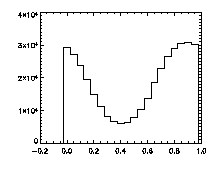 z histogram