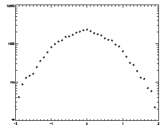 bad histogram