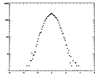 good histogram