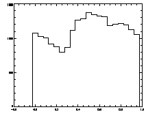 histogram