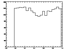 histogram