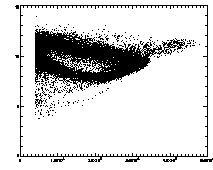 particle clouds