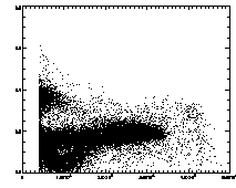 particle clouds