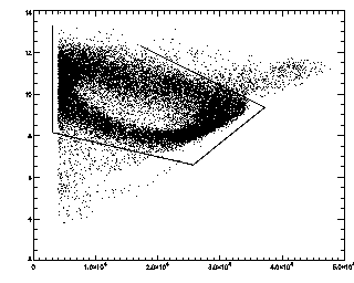 particle clouds