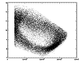 particle clouds