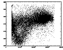 particle clouds