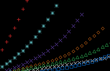 aging curves picture