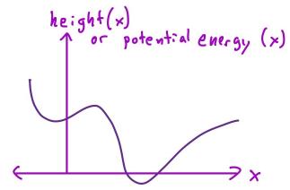 1D energy landscape