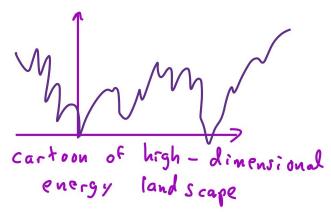 wiggly line, but still 1D landscape