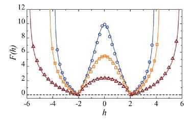 free energy landscape graph