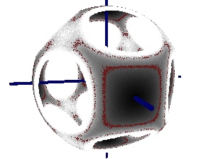 free energy landscape