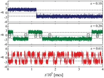 trajectories h as a function of time